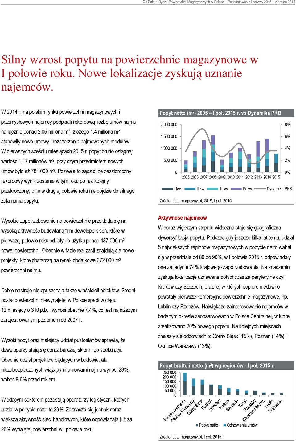 na polskim rynku powierzchni magazynowych i przemysłowych najemcy podpisali rekordową liczbę umów najmu na łącznie ponad 2,6 miliona m 2, z czego 1,4 miliona m 2 stanowiły nowe umowy i rozszerzenia