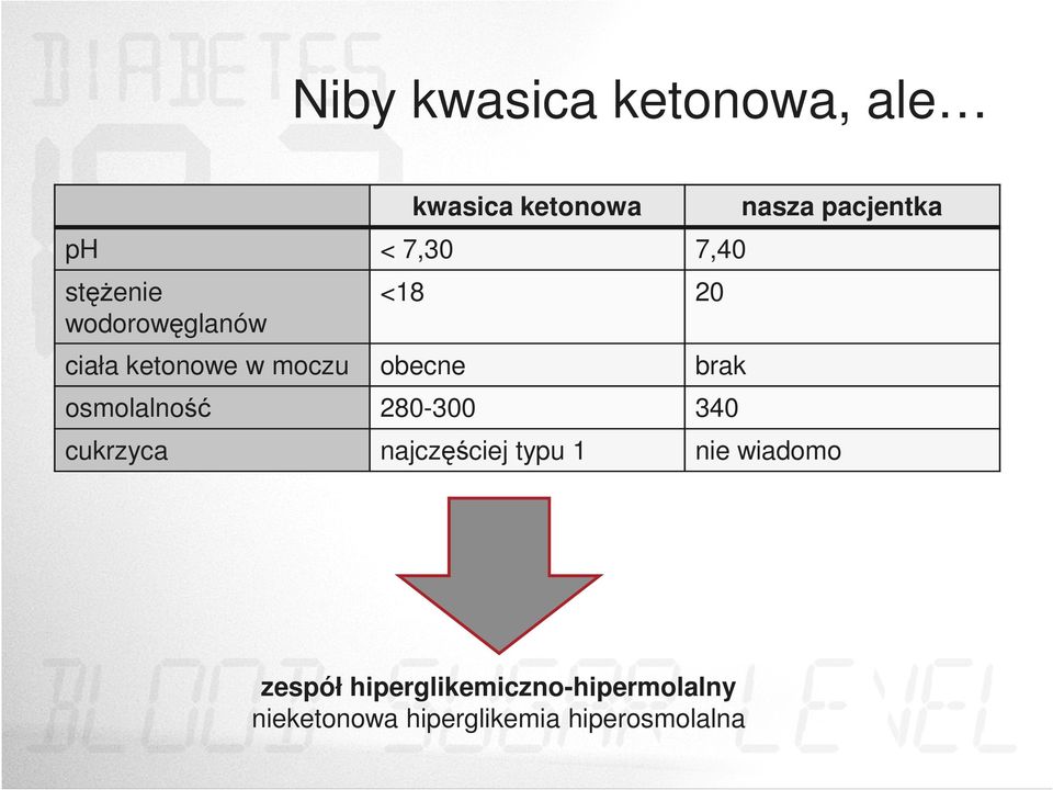 280-300 340 cukrzyca najczęściej typu 1 nie wiadomo nasza pacjentka