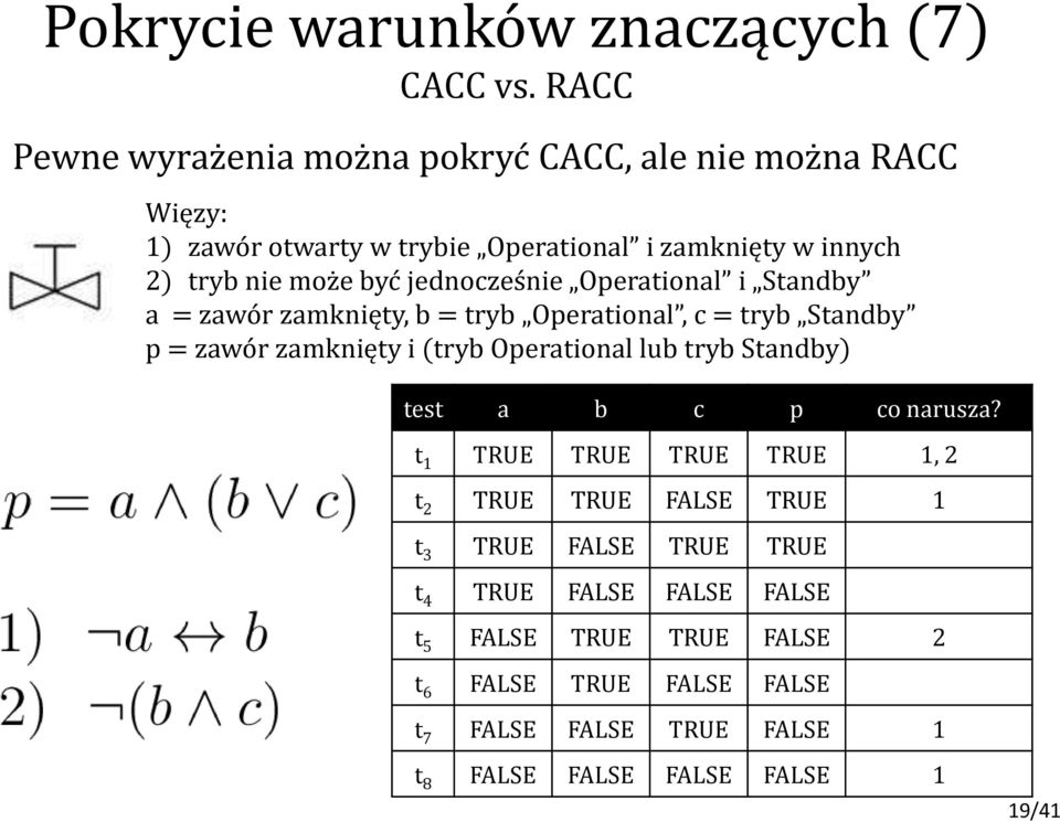 może być jednocześnie Operational i Standby a = zawór zamknięty, b = tryb Operational, c = tryb Standby p = zawór zamknięty i (tryb