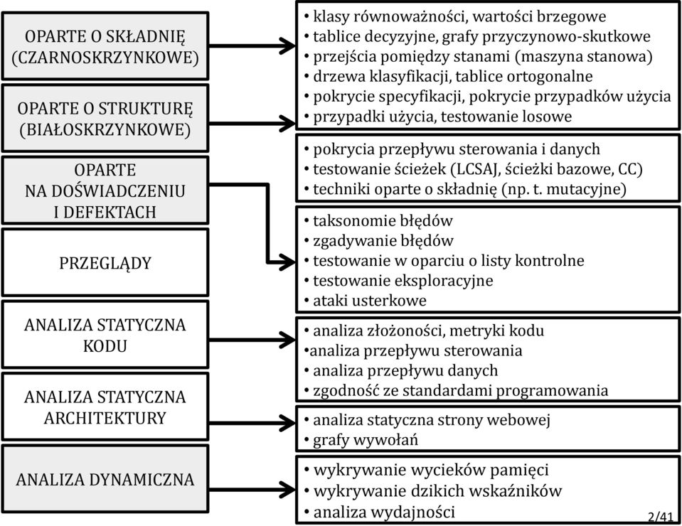 przypadków użycia przypadki użycia, te