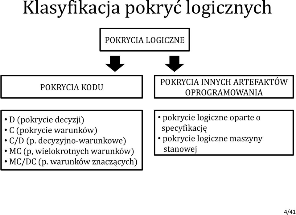 decyzyjno-warunkowe) MC (p, wielokrotnych warunków) MC/DC (p.