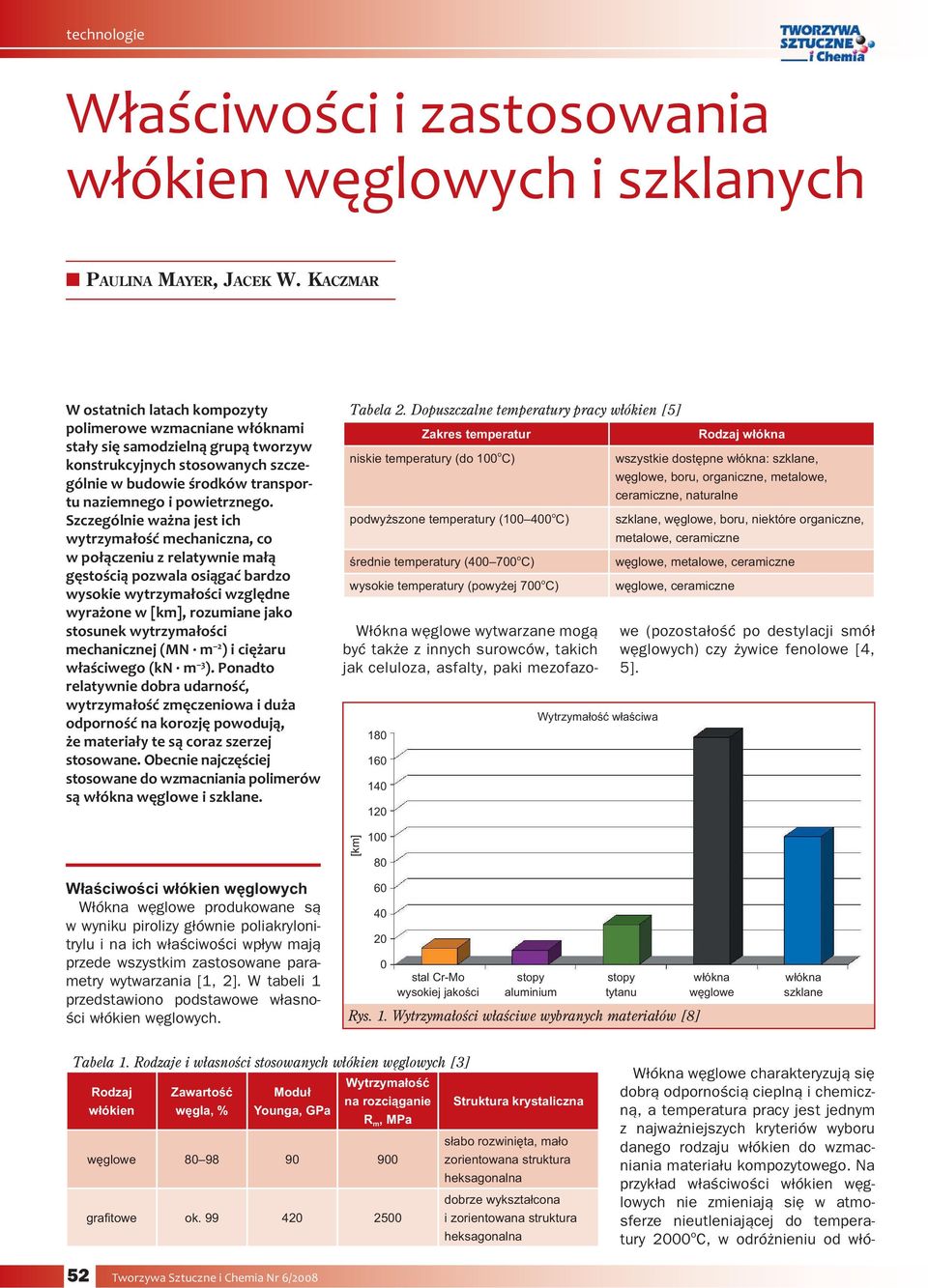 Szczególnie ważna jest ich wytrzymałość mechaniczna, co w połączeniu z relatywnie małą gęstością pozwala osiągać bardzo wysokie wytrzymałości względne wyrażone w [km], rozumiane jako stosunek