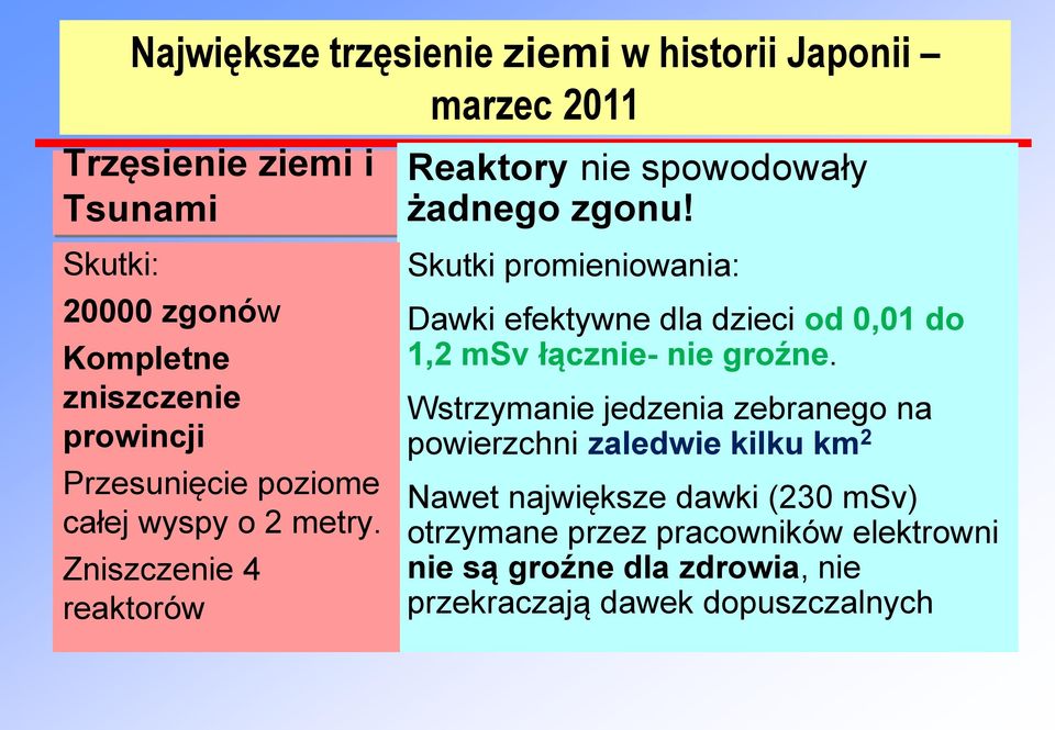 Zniszczenie 4 reaktorów Skutki promieniowania: Dawki efektywne dla dzieci od 0,01 do 1,2 msv łącznie- nie groźne.