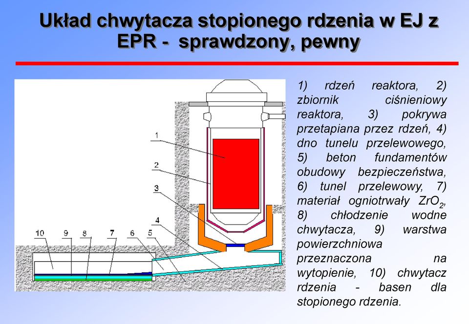 fundamentów obudowy bezpieczeństwa, 6) tunel przelewowy, 7) materiał ogniotrwały ZrO 2, 8) chłodzenie