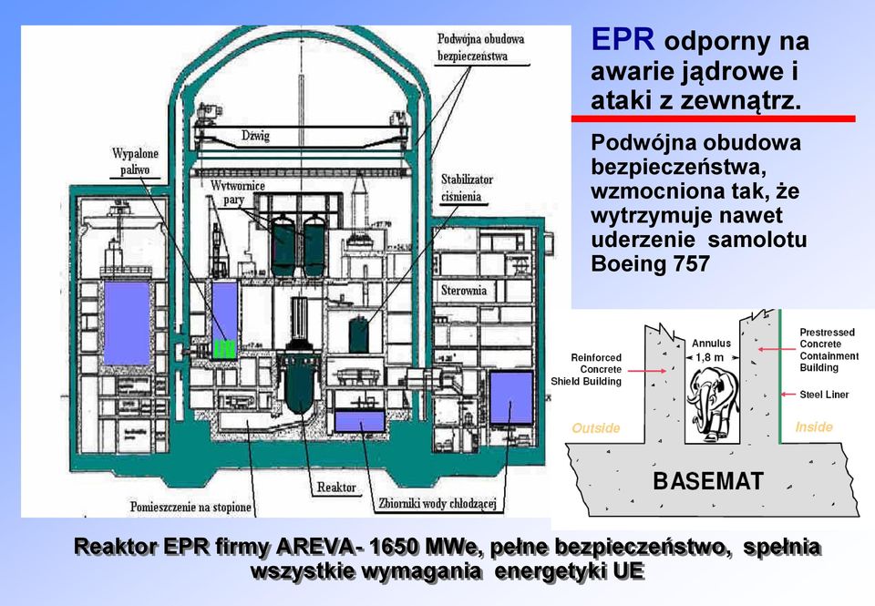 wytrzymuje nawet uderzenie samolotu Boeing 757 Reaktor EPR