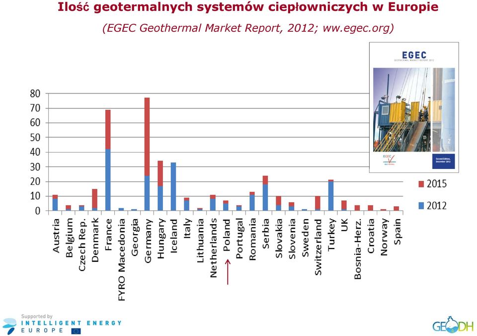 Europie (EGEC Geothermal