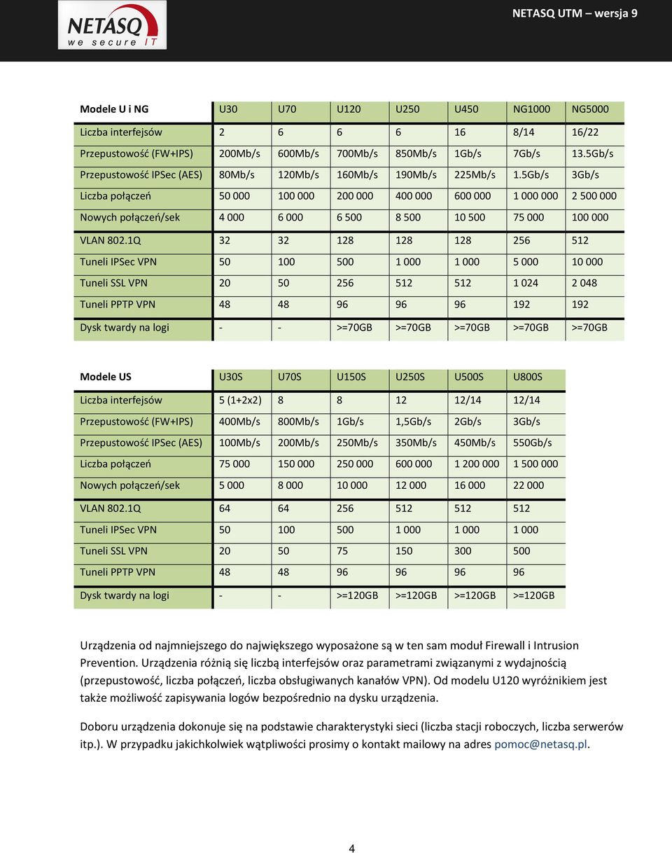 5Gb/s 3Gb/s Liczba połączeń 50000 100000 200000 400000 600000 1000000 2500000 Nowych połączeń/sek 4000 6000 6500 8500 10500 75000 100000 VLAN 802.