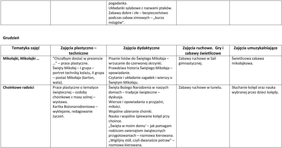 Kartka Bożonarodzeniowa wyklejanie, redagowanie życzeń. Pisanie listów do Świętego Mikołaja wrzucanie do czerwonej skrzynki. Prawdziwa historia Świętego Mikołaja opowiadanie.