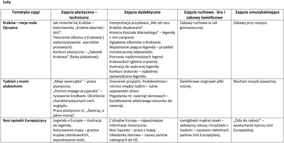 Określenie charakterystycznych cech wyglądu. Praca plastyczna nt. Zwierzę, o jakim marzę. Legenda o Europie ilustracja do legendy. Kolorowanie mapy granice krajów członkowskich, wyszukiwanie stolic.