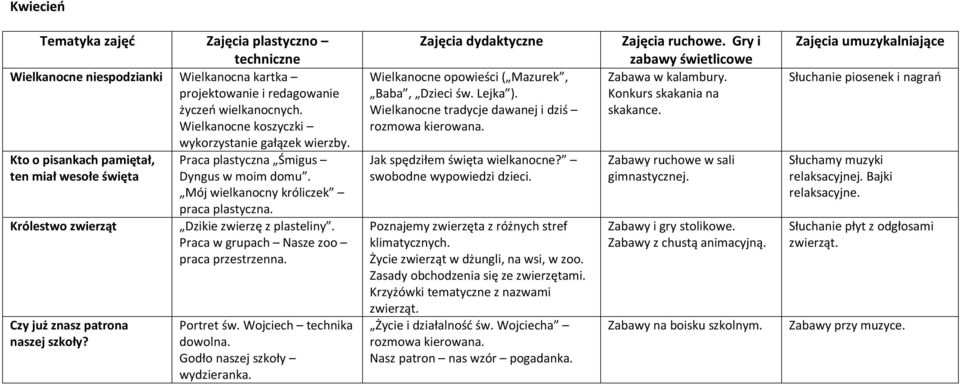 Praca w grupach Nasze zoo praca przestrzenna. Czy już znasz patrona naszej szkoły? Portret św. Wojciech technika dowolna. Godło naszej szkoły wydzieranka.