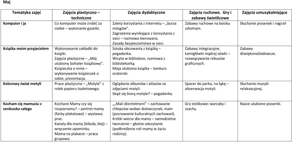 Zalety korzystania z Internetu burza mózgów. Zagrożenia wynikające z korzystania z sieci rozmowa kierowana. Zasady bezpieczeństwa w sieci. Sztuka obcowania z książką pogadanka.