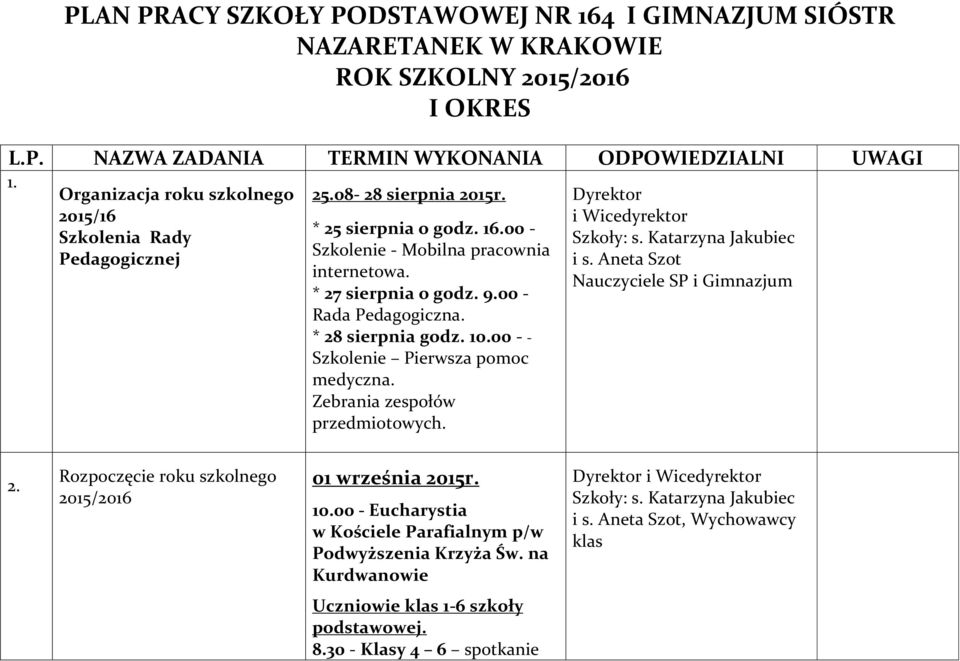 Nauczyciele SP i Gimnazjum * 27 sierpnia o godz. 9.00 - Rada Pedagogiczna. * 28 sierpnia godz. 10.00 - - Szkolenie Pierwsza pomoc medyczna. Zebrania zespołów przedmiotowych. 2. 1. 2 Rozpoczęcie roku szkolnego 2015/2016 01 września 2015r.