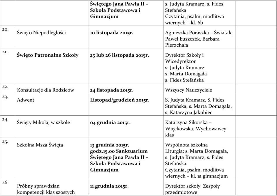 Fides Stefańska Konsultacje dla Rodziców 24 listopada 2015r. Wszyscy Nauczyciele Adwent Listopad/grudzień 2015r. S. Judyta Kramarz, S. Fides Stefańska, s. Marta Domagała, s.