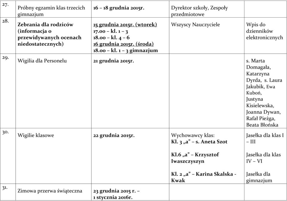 s. Marta Domagała, Katarzyna Dyrda, s. Laura Jakubik, Ewa Kuboń, Justyna Kisielewska, Joanna Dywan, Rafał Pieżga, Beata Błońska Wigilie klasowe 22 grudnia 2015r. Wychowawcy klas: Kl. 3 a s.