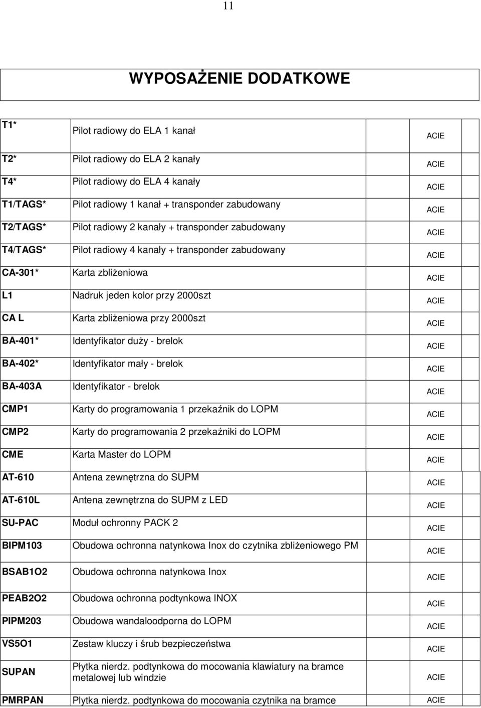 BA-401* Identyfikator duŝy - brelok BA-402* Identyfikator mały - brelok BA-403A Identyfikator - brelok CMP1 Karty do programowania 1 przekaźnik do LOPM CMP2 Karty do programowania 2 przekaźniki do