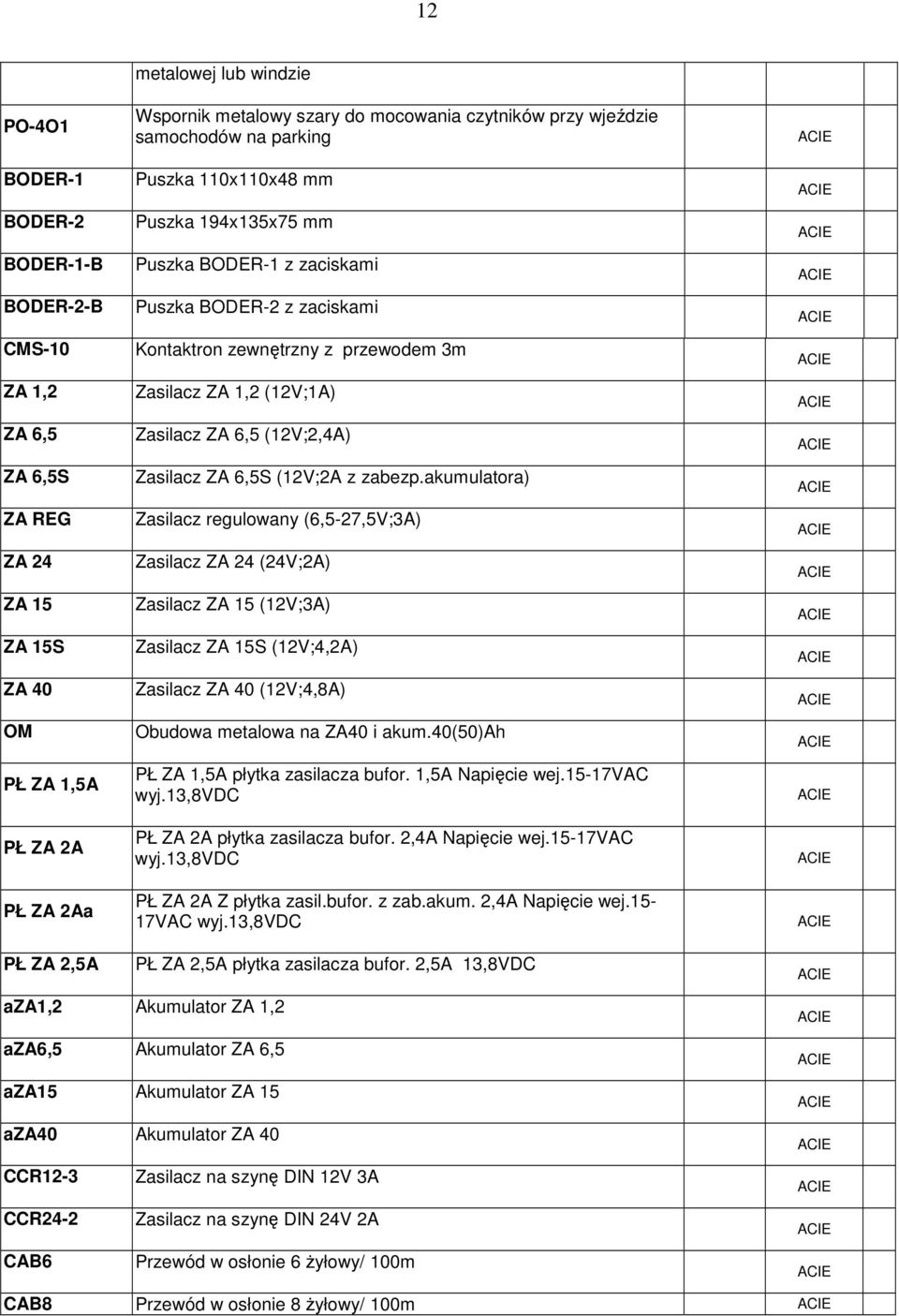 ZA 1,2 (12V;1A) Zasilacz ZA 6,5 (12V;2,4A) Zasilacz ZA 6,5S (12V;2A z zabezp.