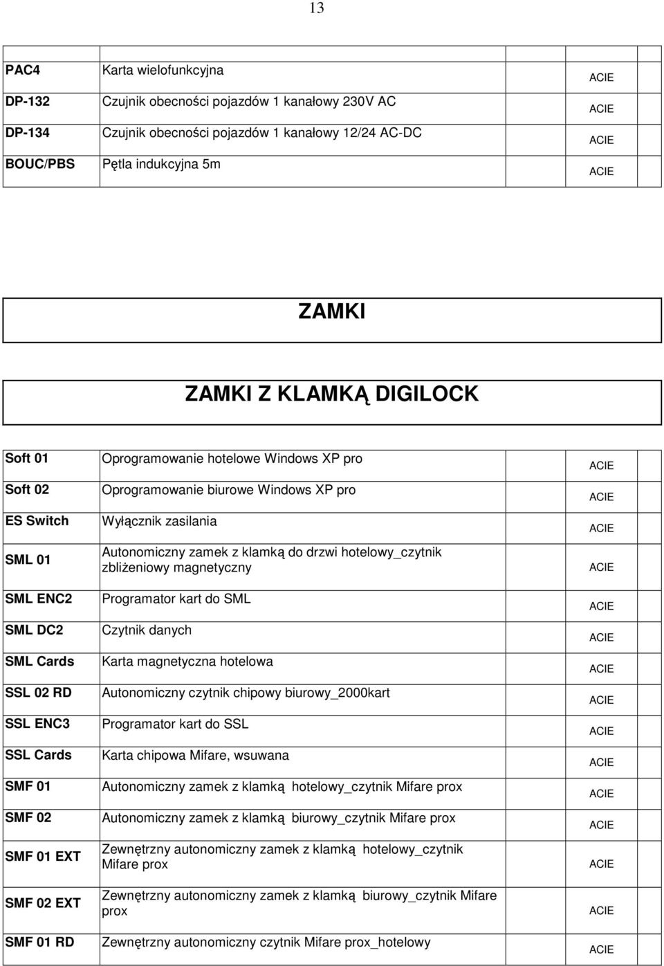 Windows XP pro Wyłącznik zasilania Autonomiczny zamek z klamką do drzwi hotelowy_czytnik zbliŝeniowy magnetyczny Programator kart do SML Czytnik danych Karta magnetyczna hotelowa Autonomiczny czytnik