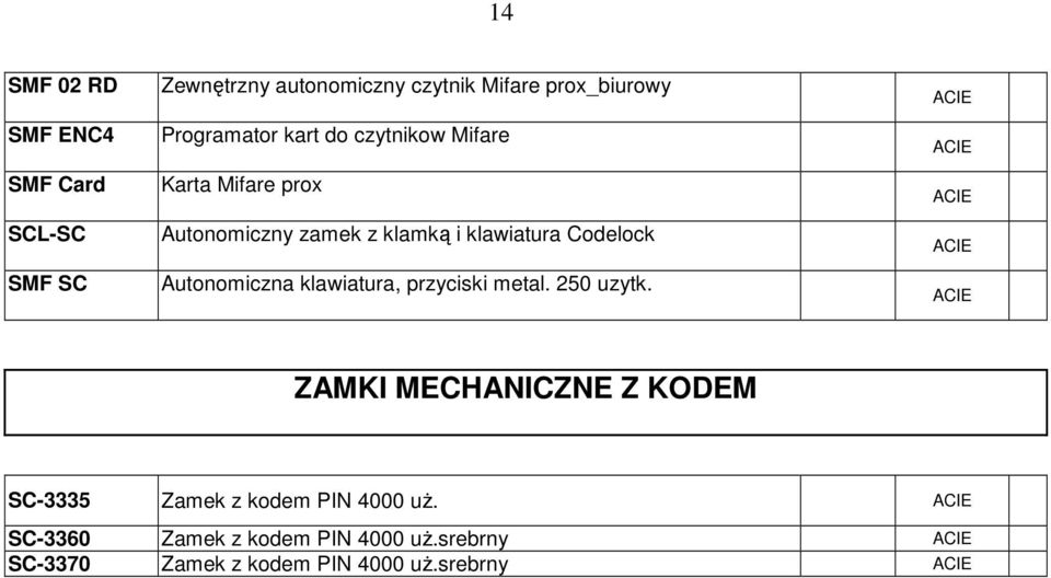 Codelock Autonomiczna klawiatura, przyciski metal. 250 uzytk.