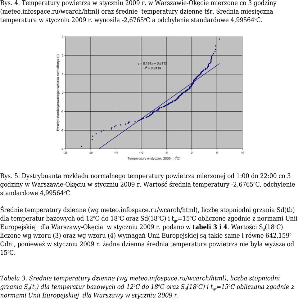 Dystrybuanta rozkładu normalnego temperatury powietrza mierzonej od 1:00 do 22:00 co 3 godziny w Warszawie-Okęciu w styczniu 2009 r.