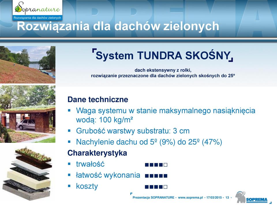 kg/m² żrubo ć warstwy substratuś 3 cm Nachylenie dachu od 5º (9%) do 25º (47%)