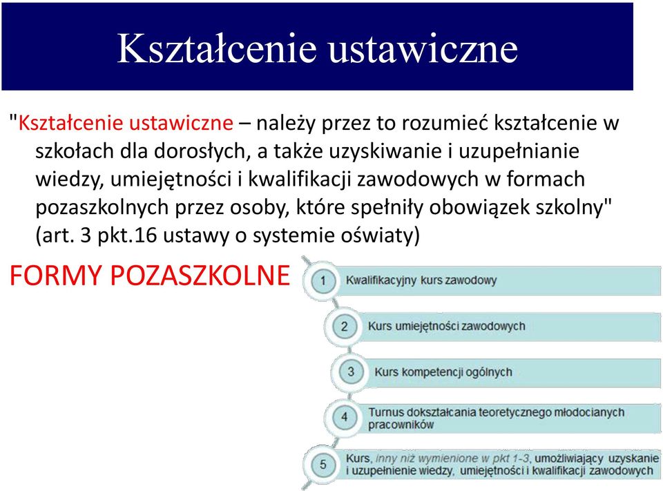 umiejętności i kwalifikacji zawodowych w formach pozaszkolnych przez osoby,