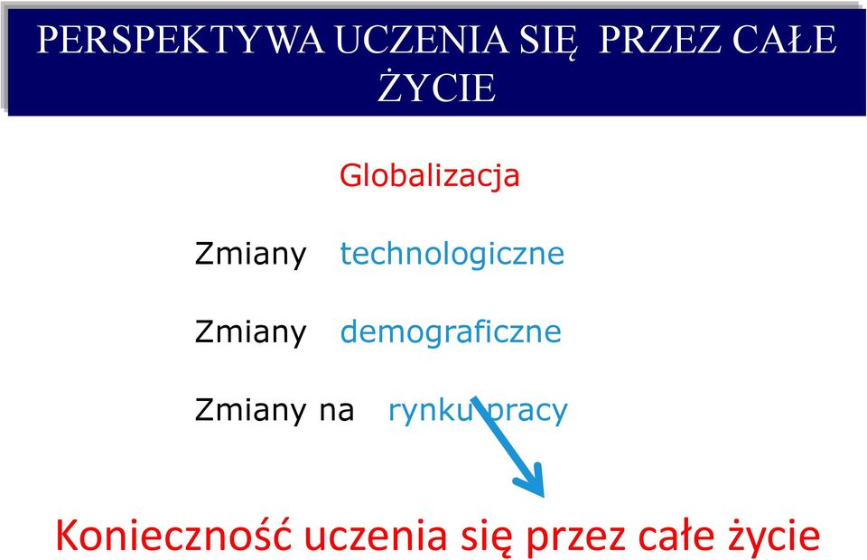 technologiczne Zmiany demograficzne