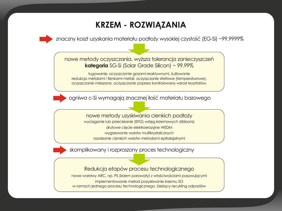 wzrost kryształów.