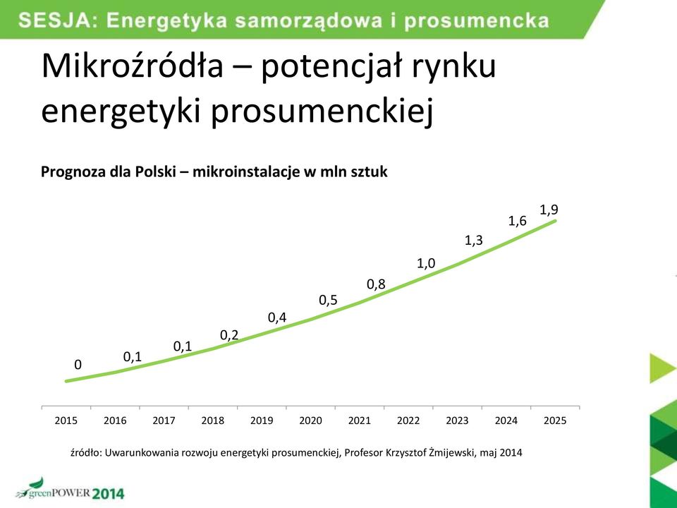 2015 2016 2017 2018 2019 2020 2021 2022 2023 2024 2025 źródło: