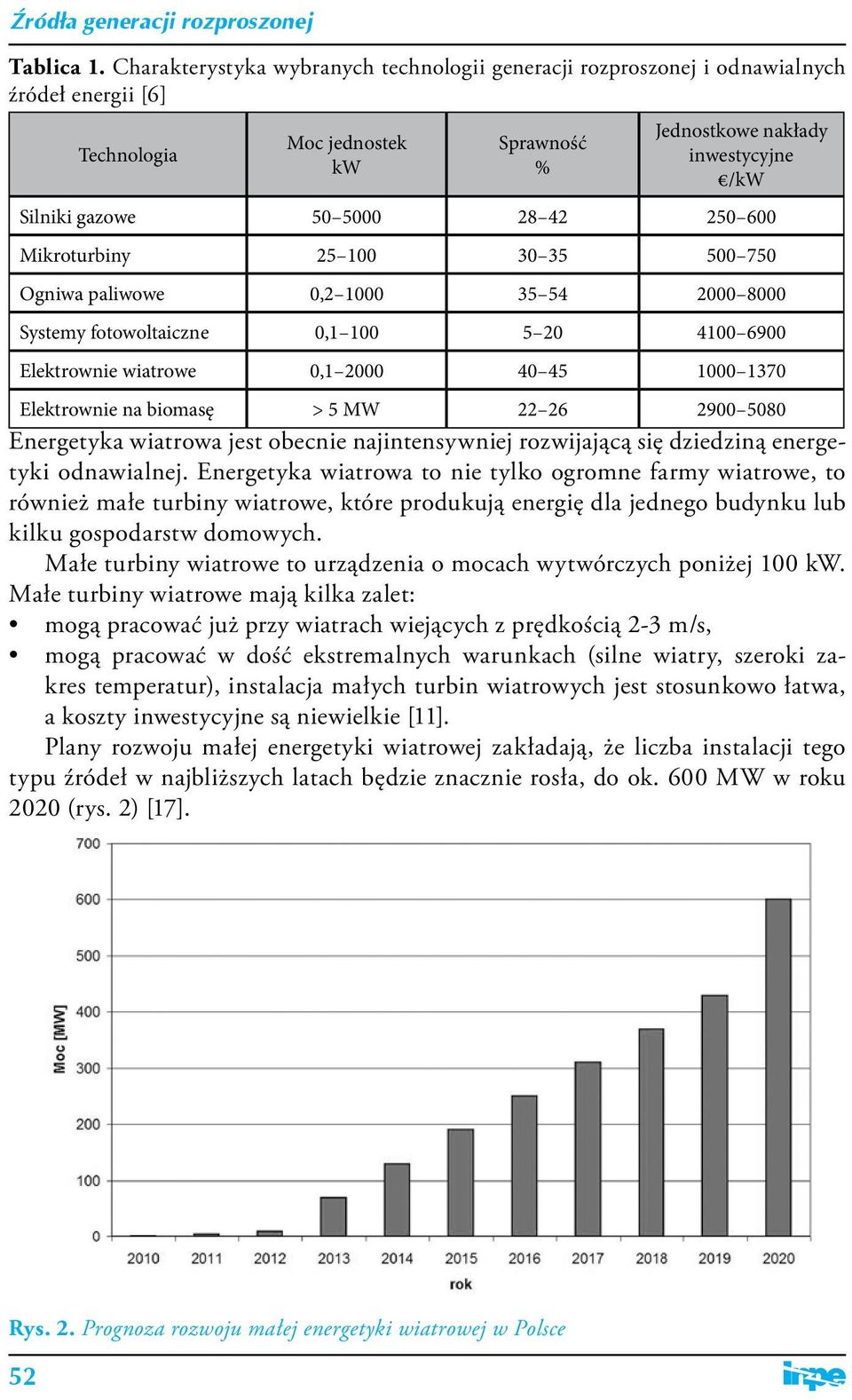 42 250 600 Mikroturbiny 25 100 30 35 500 750 Ogniwa paliwowe 0,2 1000 35 54 2000 8000 Systemy fotowoltaiczne 0,1 100 5 20 4100 6900 Elektrownie wiatrowe 0,1 2000 40 45 1000 1370 Elektrownie na