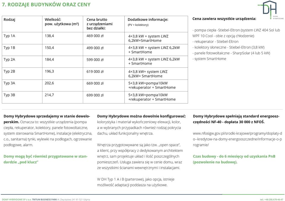 informacje: (PV + kolektory) 4+3,8 kw + system LWZ 6,2kW+SmartHome 4+3,8 kw + system LWZ 6,2kW + SmartHome 4+3,8 kw + system LWZ 6,2kW + SmartHome 4+3,8 kw+ system LWZ 6,2kW+ SmartHome 5+3,8