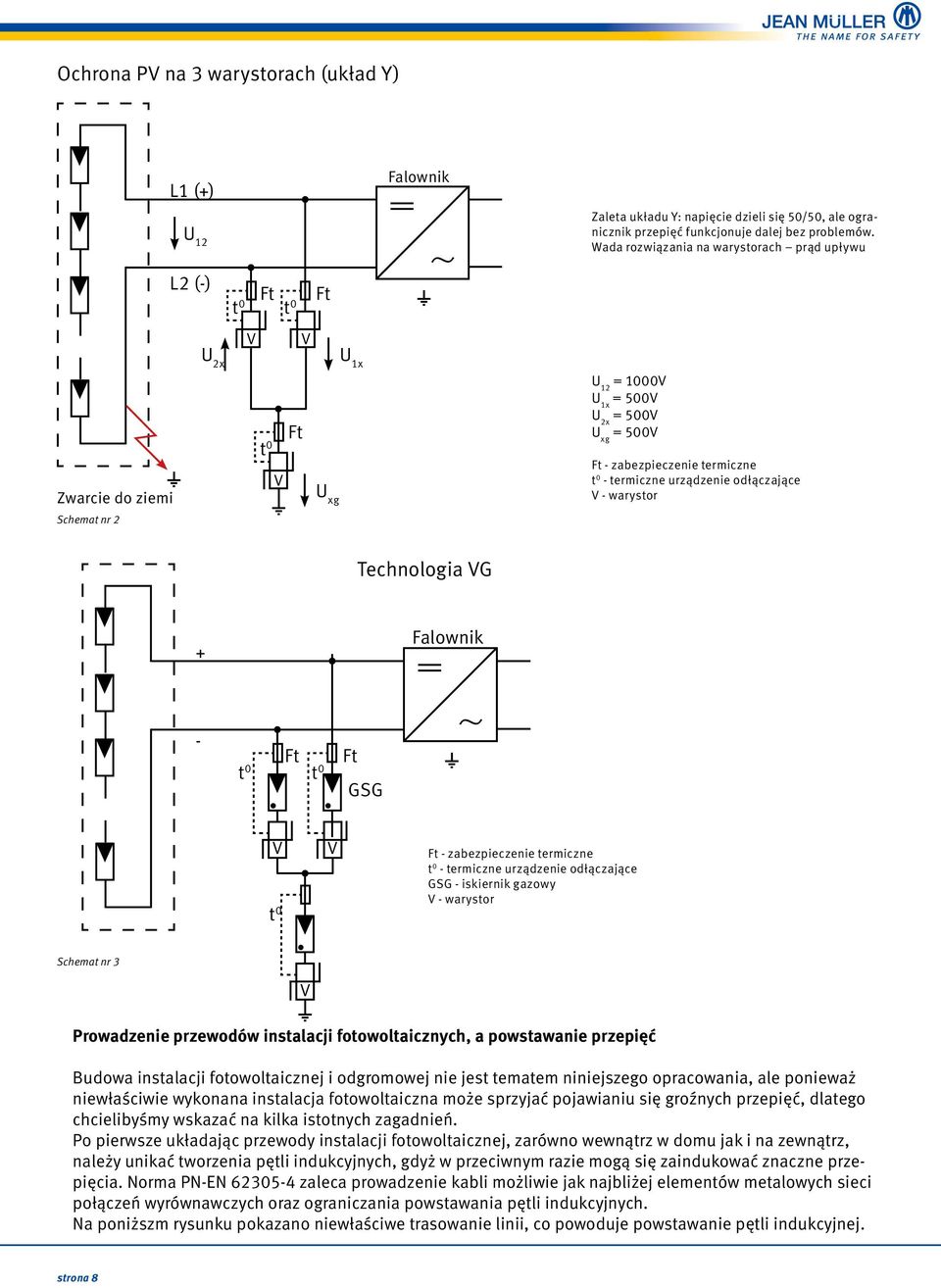 termiczne t 0 - termiczne urządzenie odłączające V - warystor Technologia VG + Falownik - t 0 Ft t 0 Ft GSG V t 0 V Ft - zabezpieczenie termiczne t 0 - termiczne urządzenie odłączające GSG -