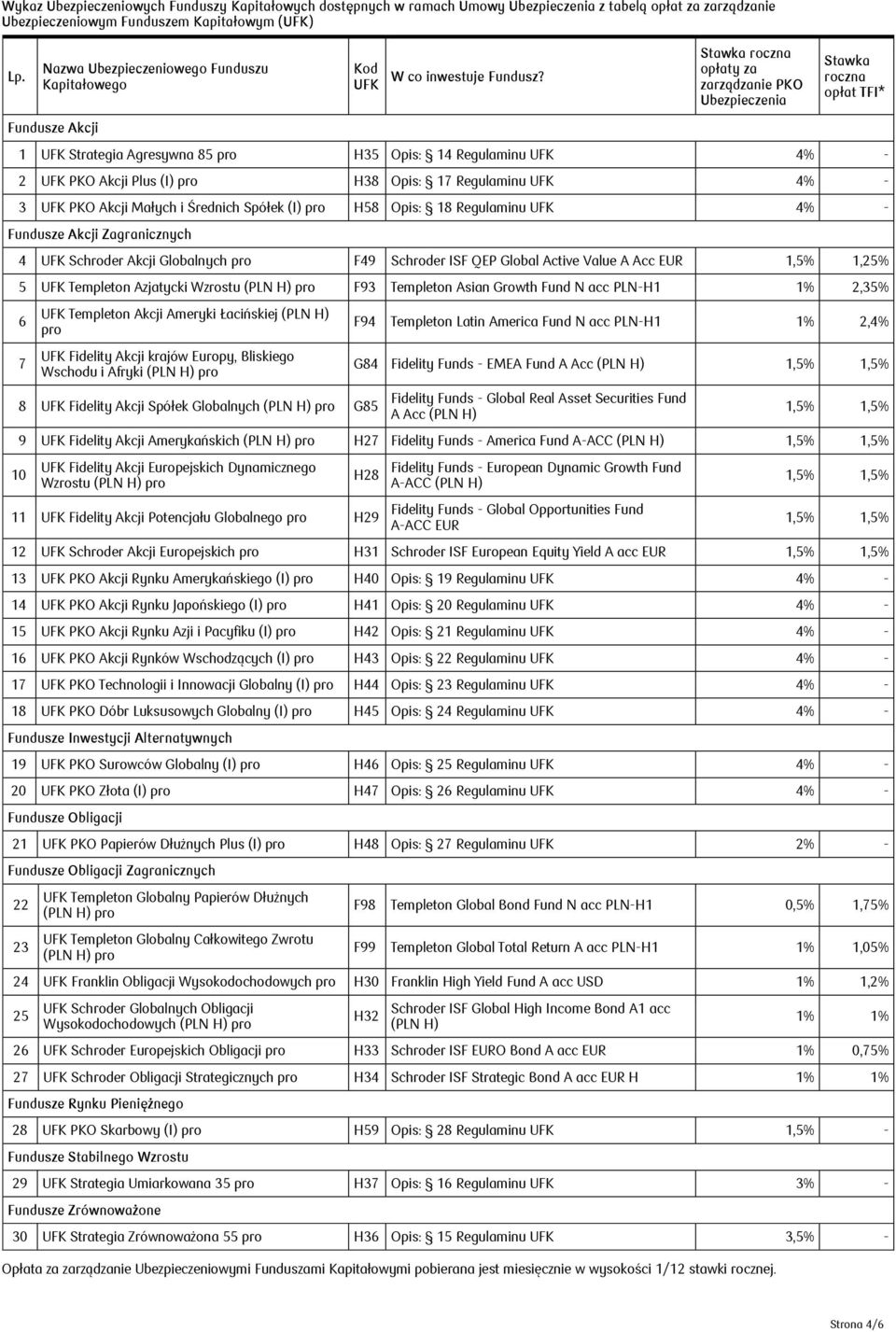Stawka roczna opłaty za zarządzanie PKO Ubezpieczenia Stawka roczna opłat TFI* 1 UFK Strategia Agresywna 85 H35 Opis: 14 Regulaminu UFK 4% - 2 UFK PKO Akcji Plus (I) H38 Opis: 17 Regulaminu UFK 4% -