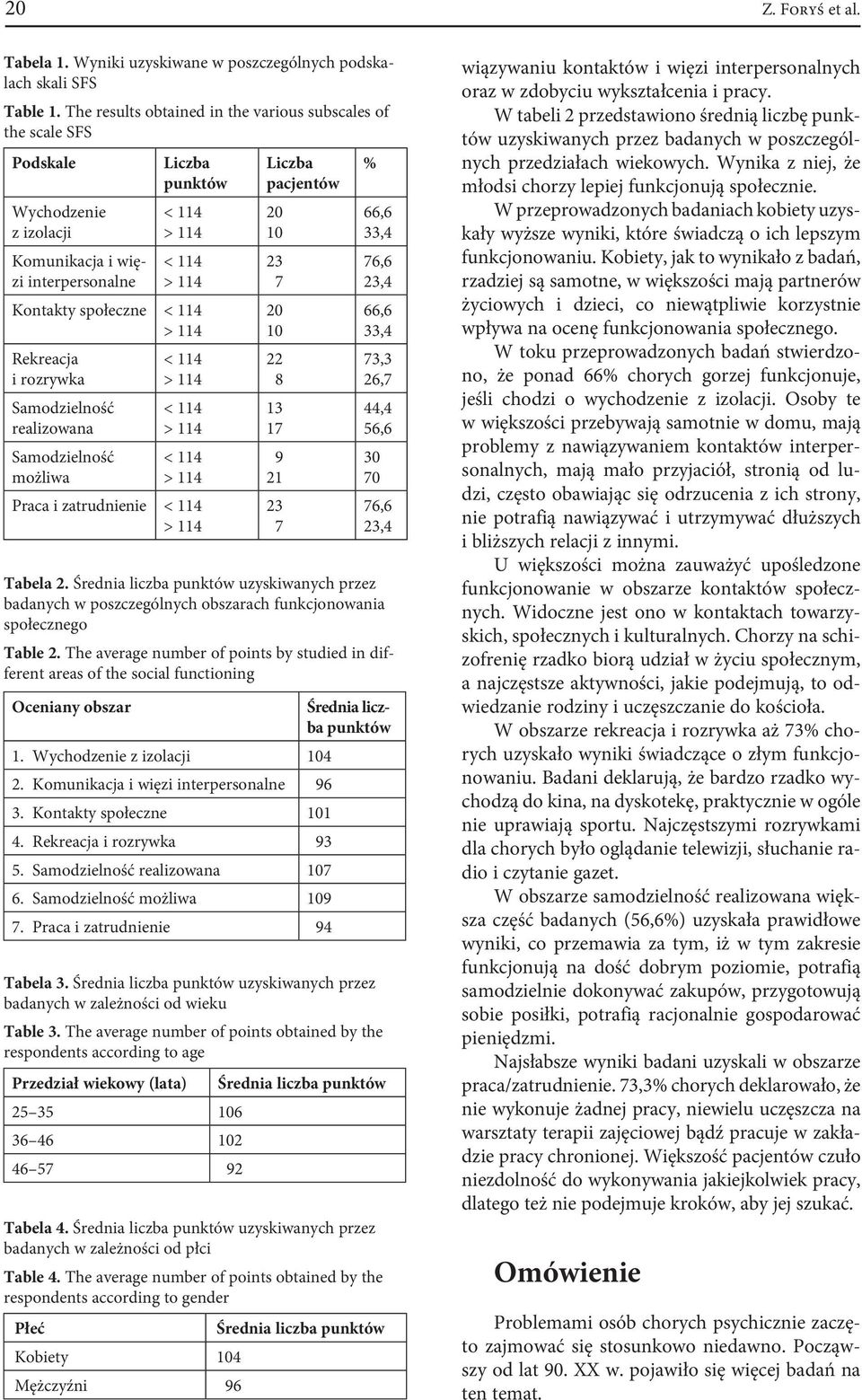 realizowana Samodzielność możliwa Praca i zatrudnienie Liczba pacjentów 20 10 23 7 20 10 22 8 13 17 9 21 23 7 % 66,6 33,4 76,6 23,4 66,6 33,4 73,3 26,7 44,4 56,6 30 70 76,6 23,4 Tabela 2.