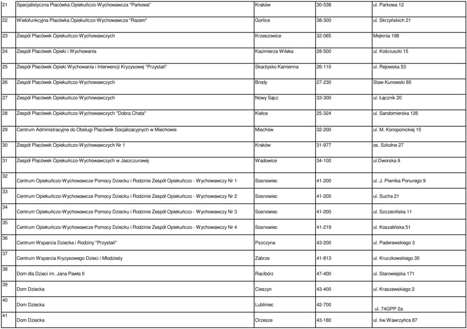 Kościuszki 15 25 Zespół Placówek Opieki Wychowania i Interwencji Kryzysowej "Przystań" Skarżysko Kamienna 26-110 ul.