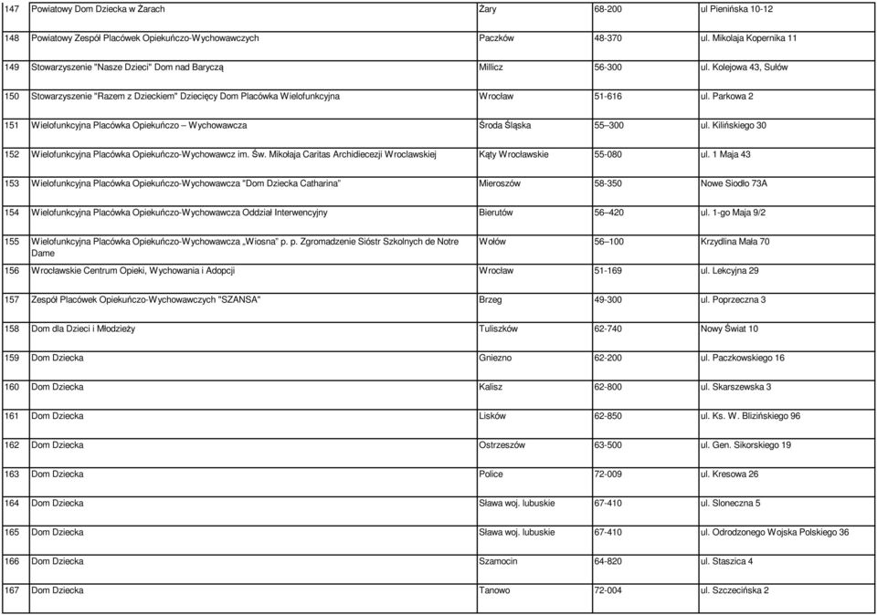 Kolejowa 43, Sułów 150 Stowarzyszenie "Razem z Dzieckiem" Dziecięcy Dom Placówka Wielofunkcyjna Wrocław 51-616 ul. Parkowa 2 151 Wielofunkcyjna Placówka Opiekuńczo Wychowawcza Środa Śląska 55 300 ul.