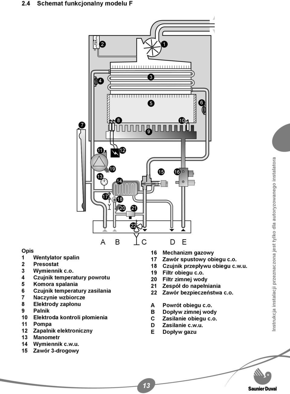 elu F 2 1 4 3 5 6 7 8 9 10 11 12 13 17 Opis 1 Wentylator