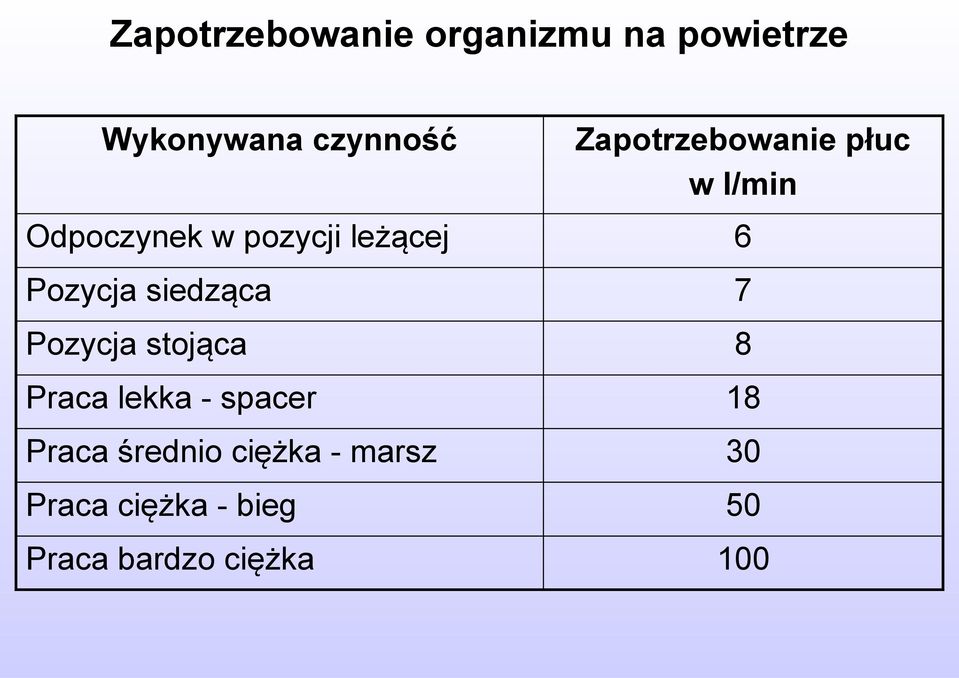 Pozycja siedząca 7 Pozycja stojąca 8 Praca lekka - spacer 18