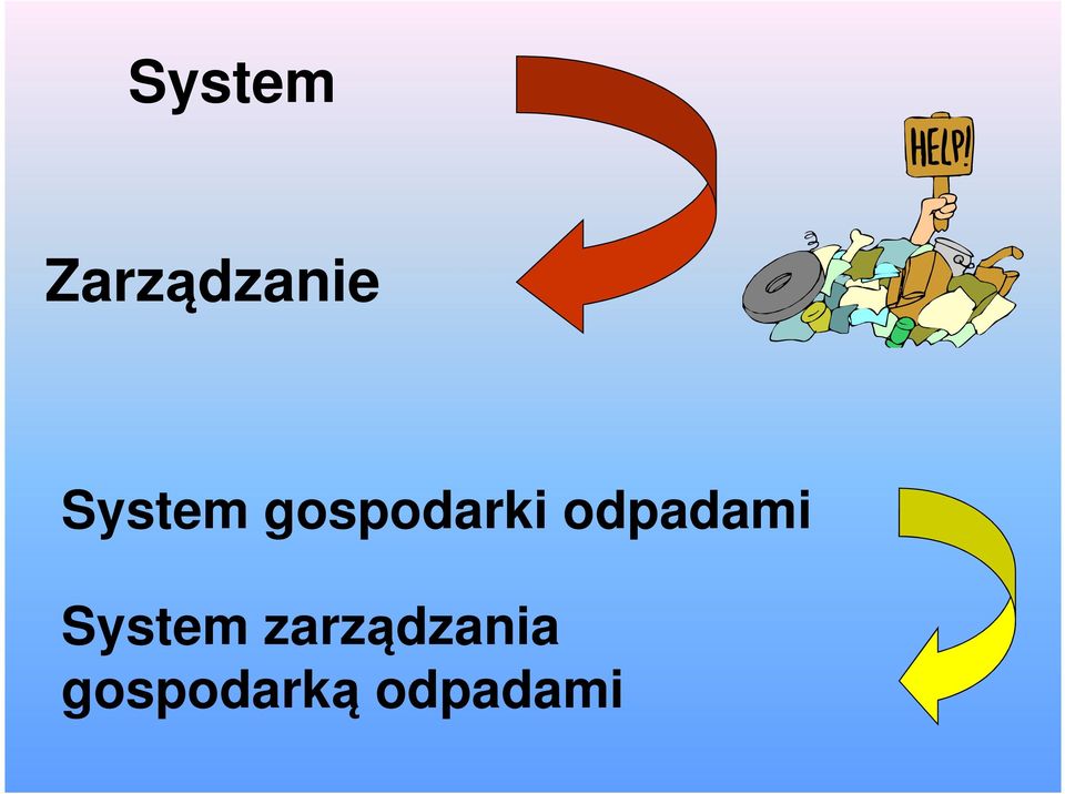 odpadami System