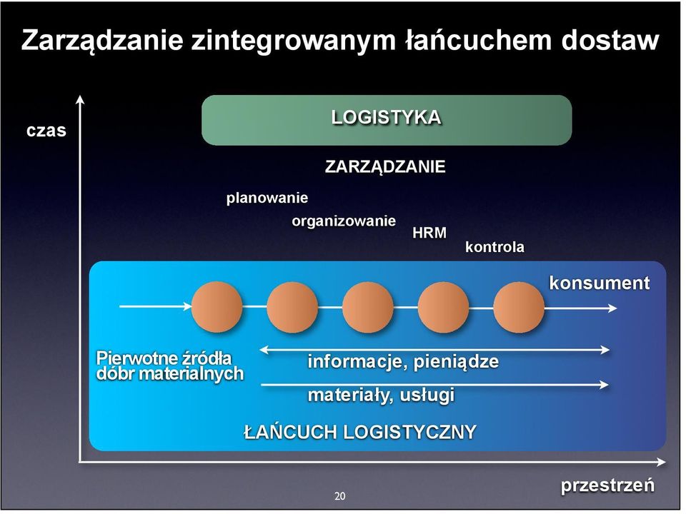 konsument Pierwotne źródła dóbr materialnych informacje,