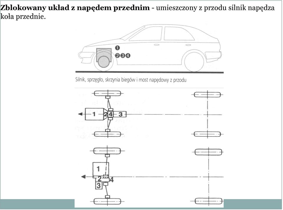 umieszczony z przodu