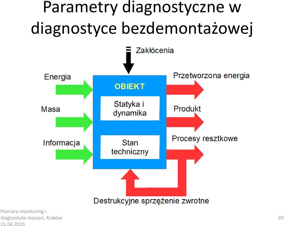 Pomiary monitoring i