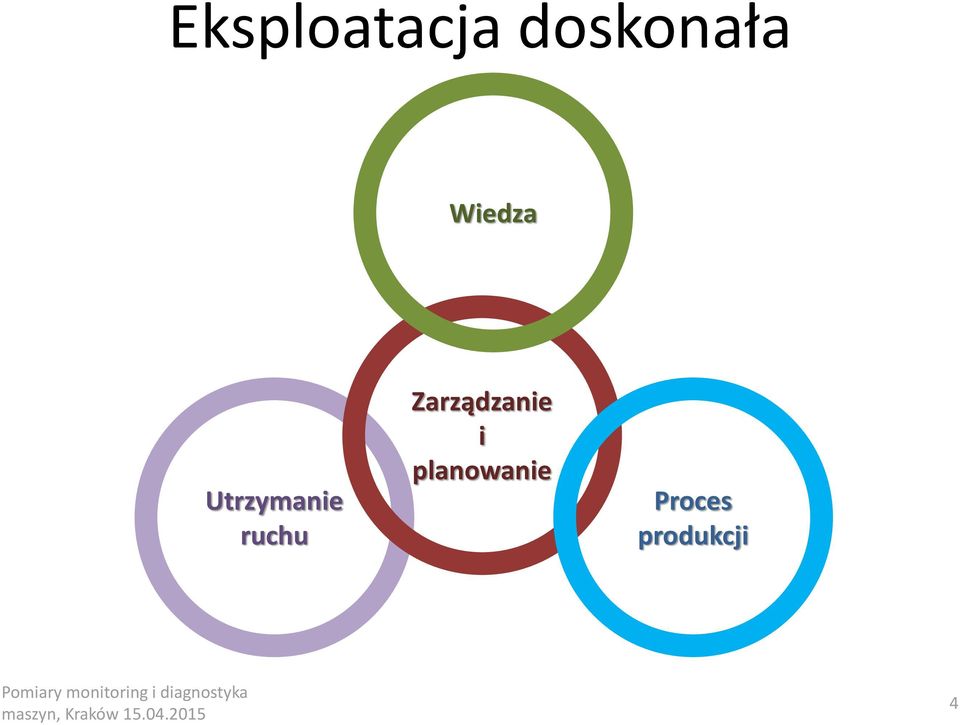ruchu Zarządzanie i