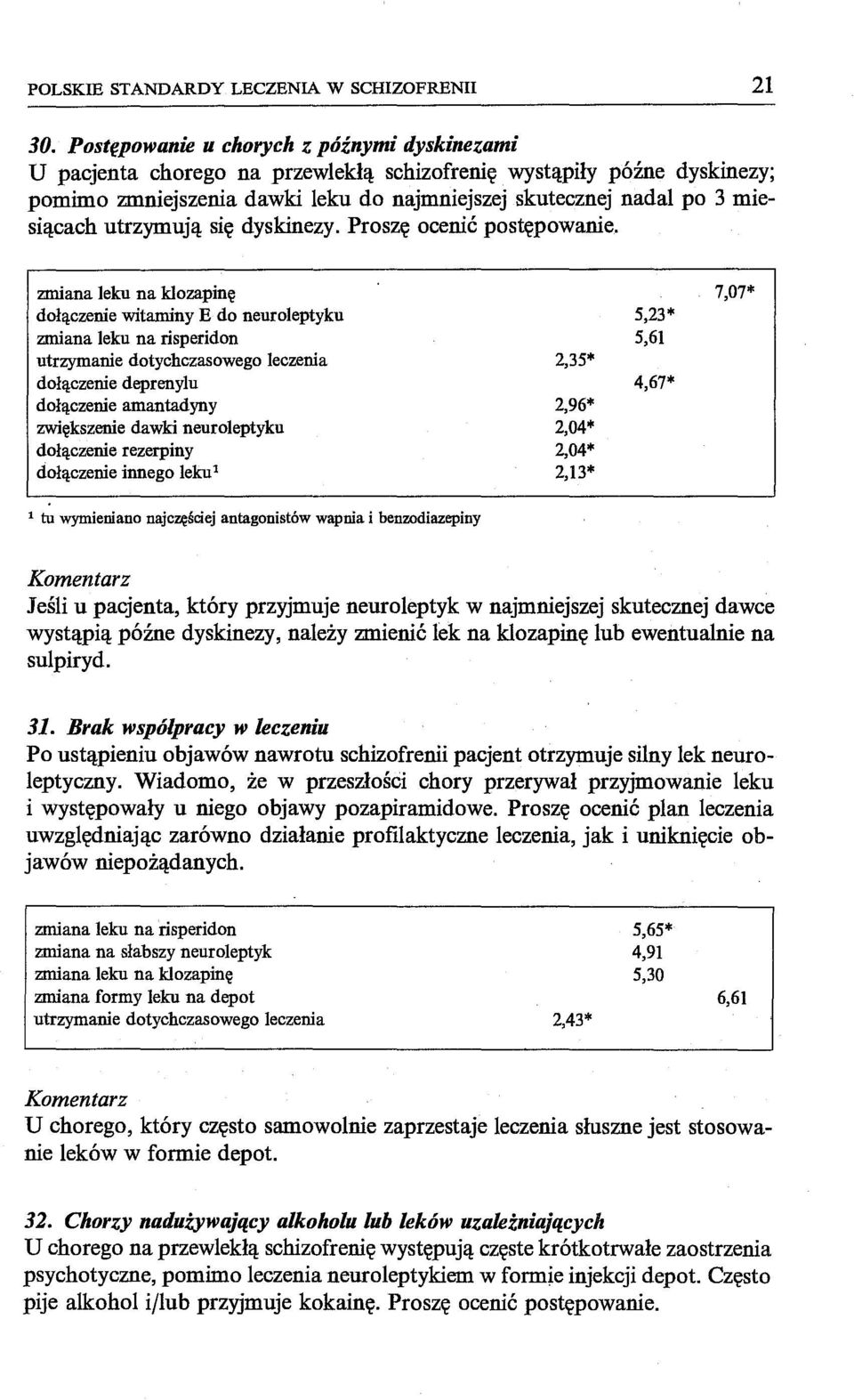 utrzymują się dyskinezy. Proszę ocenić postępowanie.