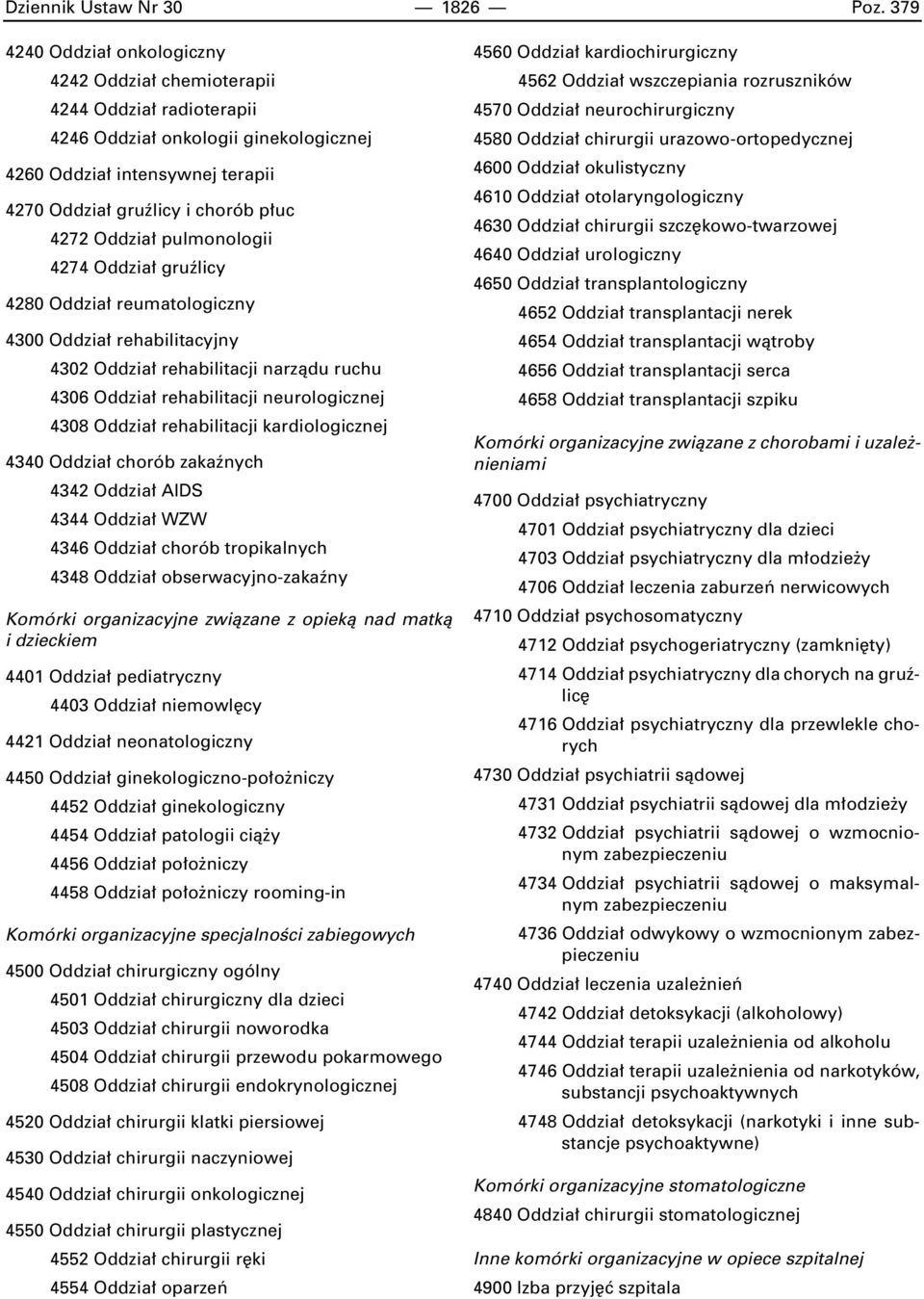 pulmonologii 4274 Oddzia gruêlicy 4280 Oddzia reumatologiczny 4300 Oddzia rehabilitacyjny 4302 Oddzia rehabilitacji narzàdu ruchu 4306 Oddzia rehabilitacji neurologicznej 4308 Oddzia rehabilitacji