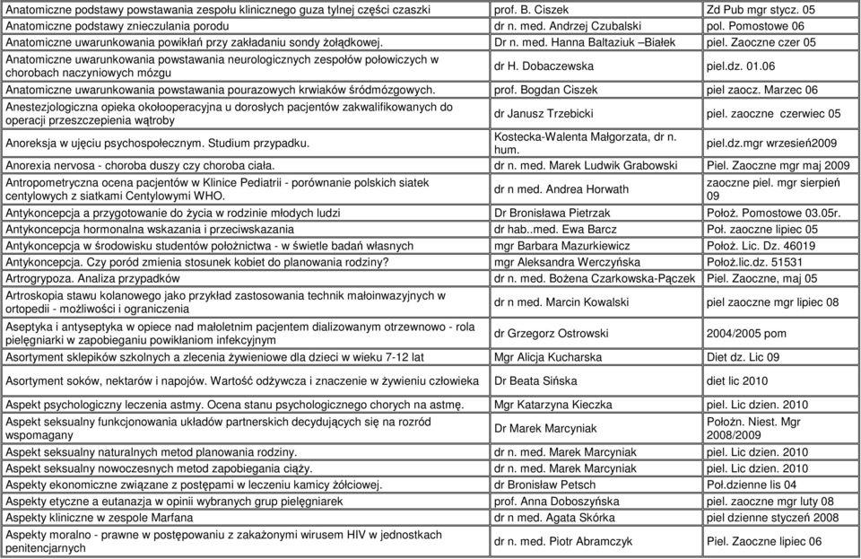 Zaoczne czer 05 Anatomiczne uwarunkowania powstawania neurologicznych zespołów połowiczych w chorobach naczyniowych mózgu dr H. Dobaczewska piel.dz. 01.