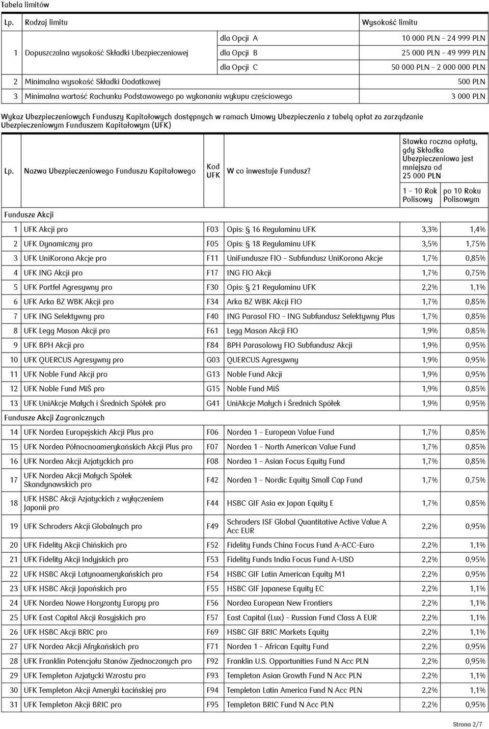 Podstawowego po wykonaniu wykupu częściowego 10 000 PLN 24 999 PLN 49 999 PLN 50 000 PLN 2 000 000 PLN 500 PLN 3 000 PLN Wykaz Ubezpieczeniowych Funduszy Kapitałowych dostępnych w ramach Umowy