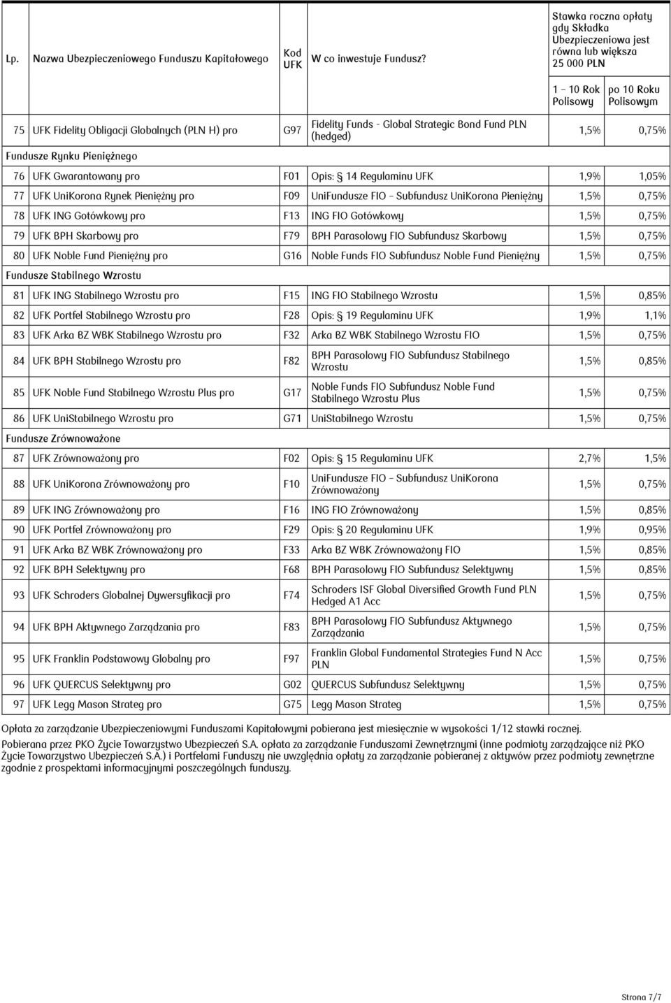 FIO Subfundusz Skarbowy 80 Noble Fund Pieniężny pro G16 Noble Funds FIO Subfundusz Noble Fund Pieniężny Fundusze Stabilnego Wzrostu 81 ING Stabilnego Wzrostu pro F15 ING FIO Stabilnego Wzrostu 1,5%