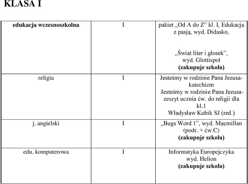 Glottispol (zakupuje szkoła) religia I Jesteśmy w rodzinie Pana Jezusakatechizm Jesteśmy w rodzinie Pana