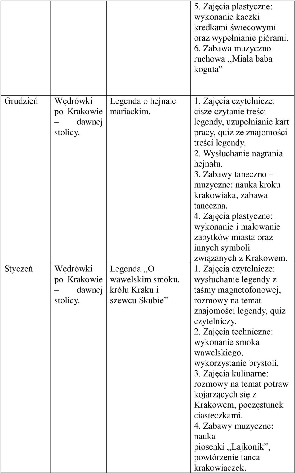 Legenda,,O wawelskim smoku, królu Kraku i szewcu Skubie cisze czytanie treści legendy, uzupełnianie kart pracy, quiz ze znajomości treści legendy. 2. Wysłuchanie nagrania hejnału. 3.