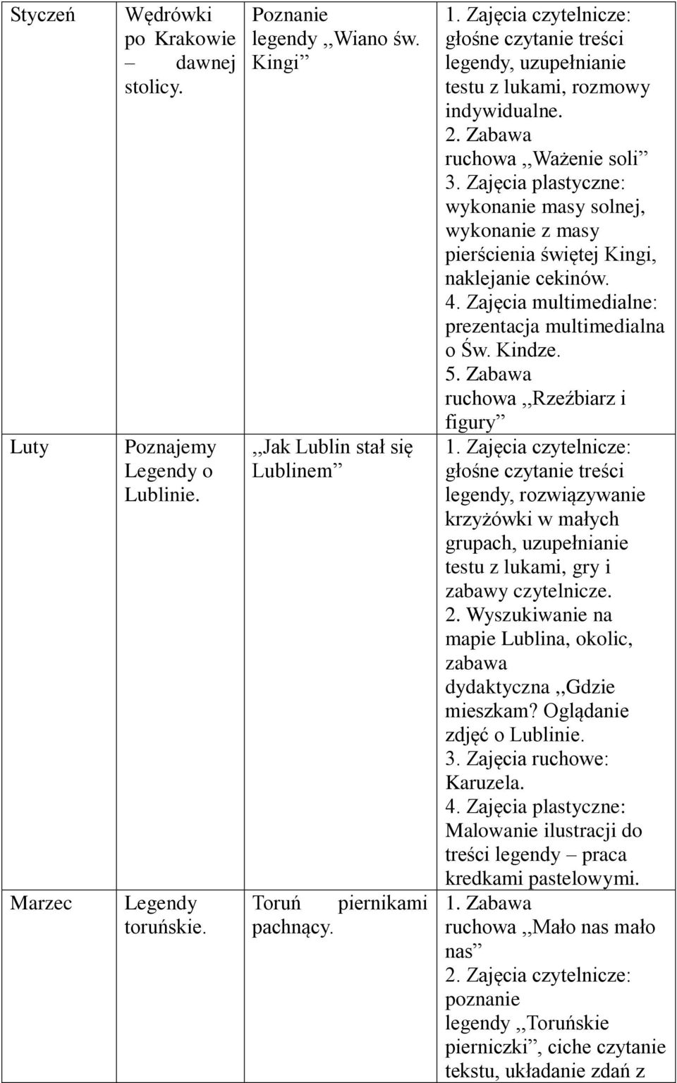 Zajęcia plastyczne: wykonanie masy solnej, wykonanie z masy pierścienia świętej Kingi, naklejanie cekinów. 4. Zajęcia multimedialne: prezentacja multimedialna o Św. Kindze. 5.